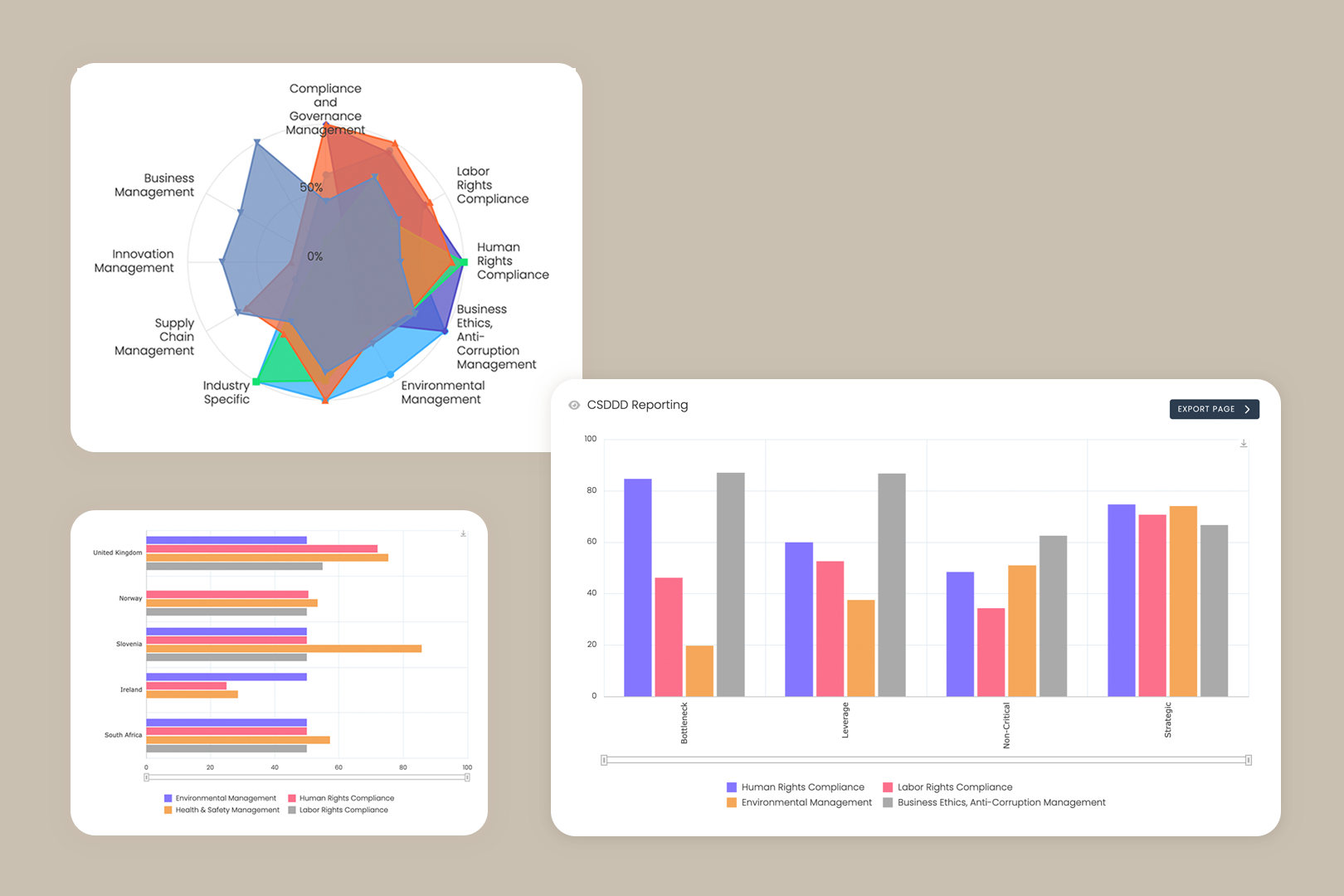 Kodiak Hub Platform Supplier Audit Management